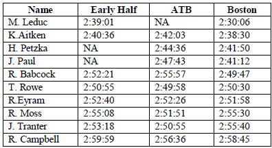 2011 Half, ATB and Boston Results