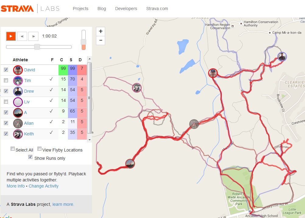 Peak 2 Peak Strava Flybys during the race