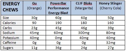 chews-nutrition-info