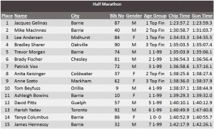 results - Speed River Timing _mba315